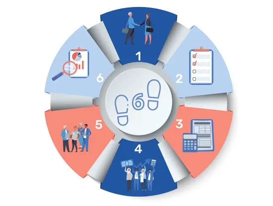6 steps for sustainable implementation of national action plans on antimicrobial resistance